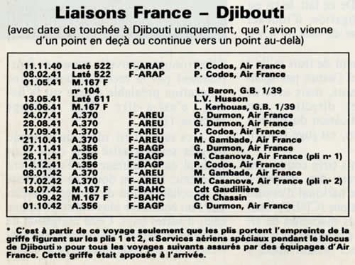 Liaisons France Djibouti