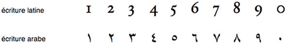 chiffres en écriture arabe